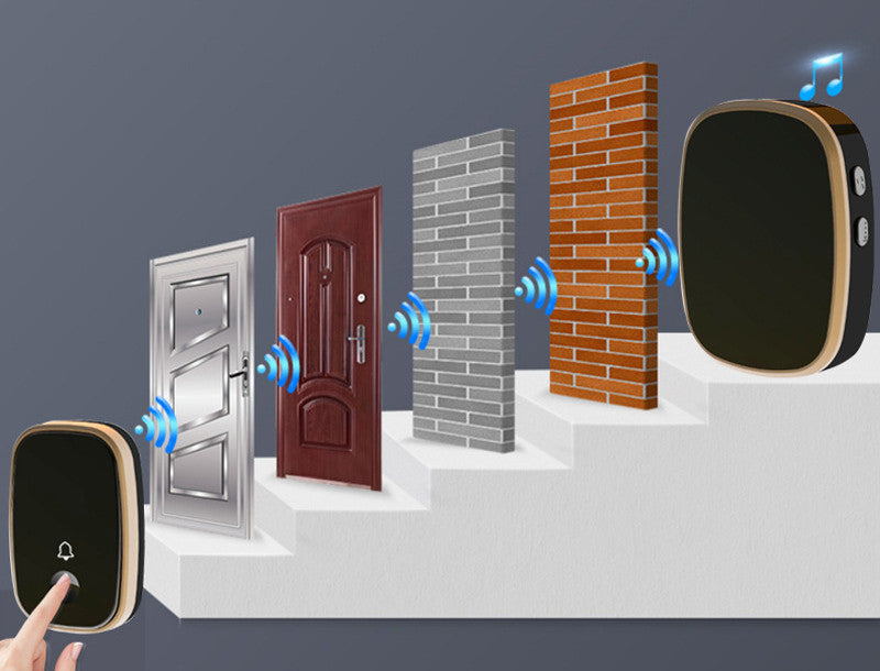 Wireless Doorbell Kit
